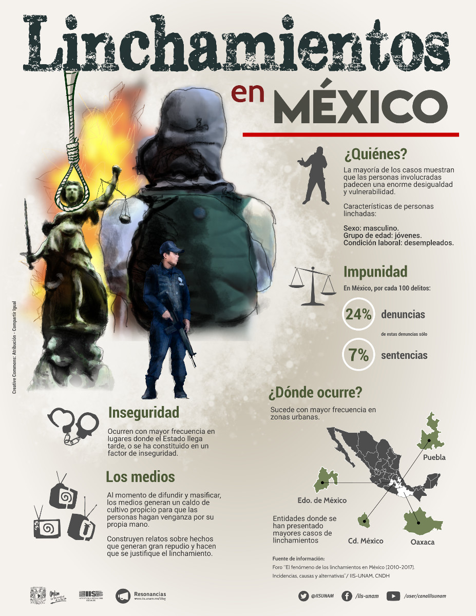 Linchamientos en México [infografía] – Resonancias