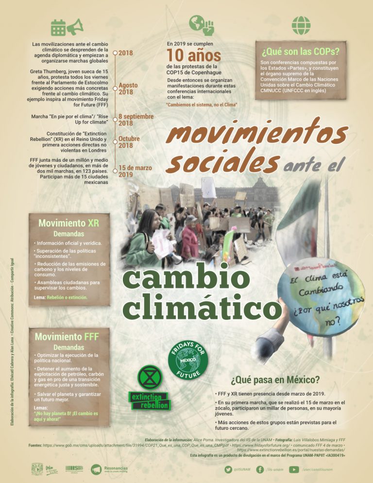 Lee más sobre el artículo Movimientos sociales ante el cambio climático