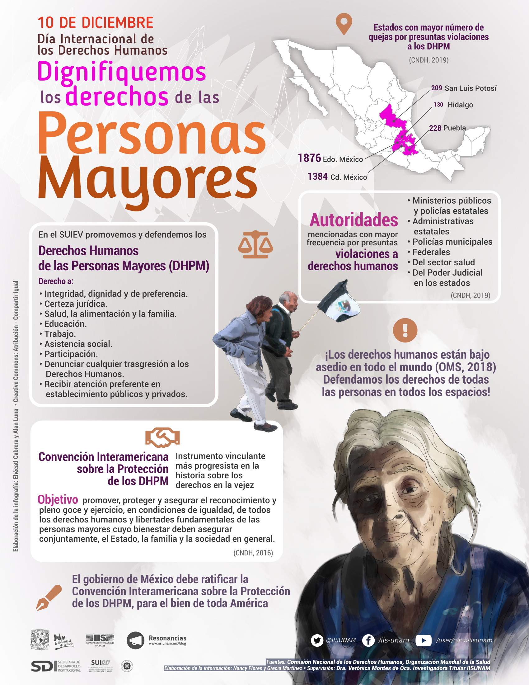 Lee más sobre el artículo Dignifiquemos los derechos de las personas mayores