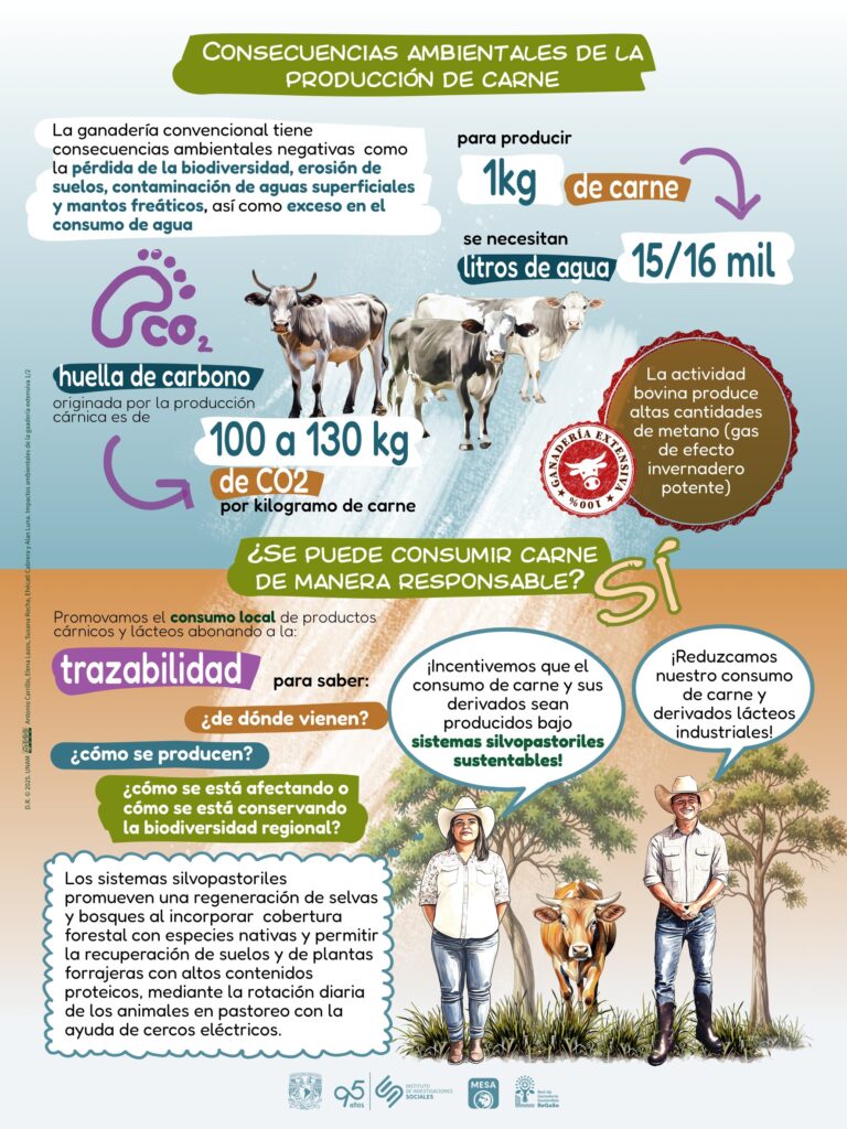 Impactos ambientales de la ganadería extensiva 2